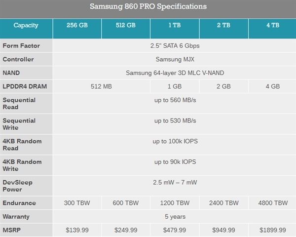 三星正式發(fā)布860 PRO、860 EOV SSD