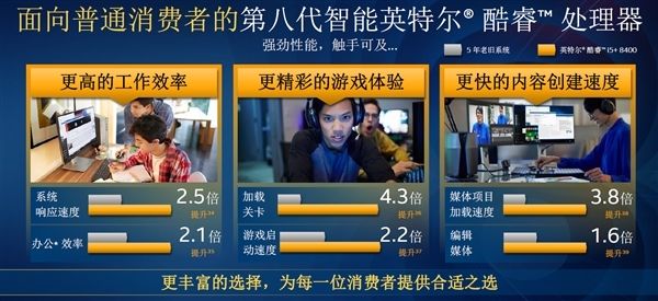 Intel 8代臺式機(jī)平價(jià)CPU發(fā)布