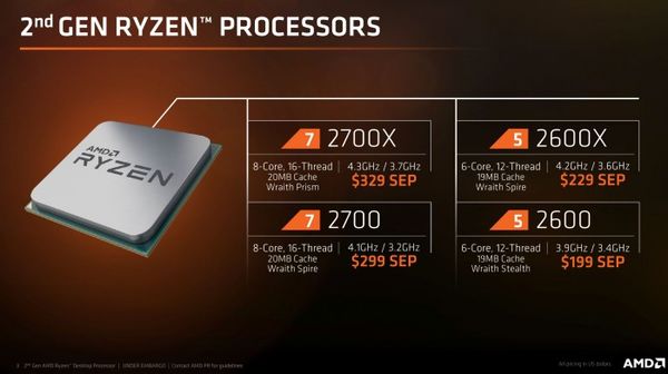 ADM開放Ryzen 2處理器預(yù)購(gòu)