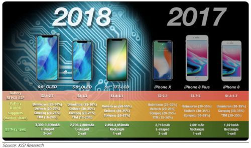 下半年蘋(píng)果將推低價(jià)位平板、筆記本及新Apple Watch