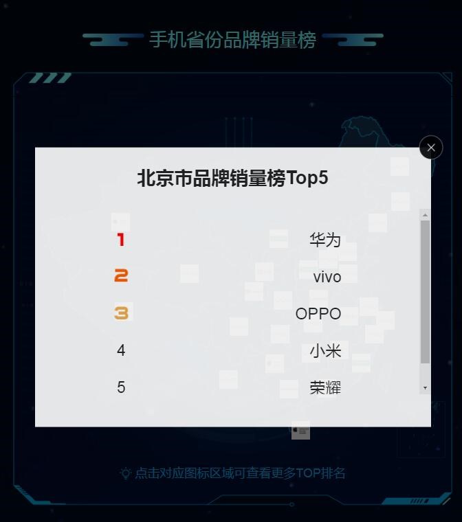 蘇寧818發(fā)燒購物節(jié)手機排行榜：蘋果、華為、小米居前三