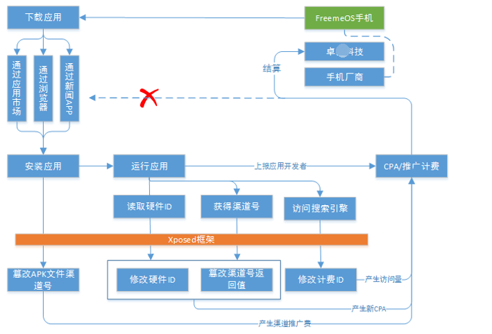中國網(wǎng)游版號暫停審批，多家游戲廠商股價下跌