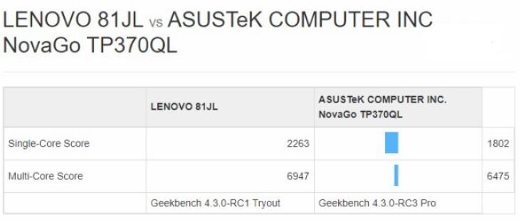 驍龍850性能測試未達預(yù)期，恐危及Windows 10 ARM筆記本