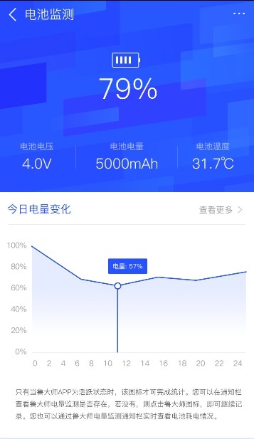 手機電量忽然掉很快？知道原因前你需要這樣做