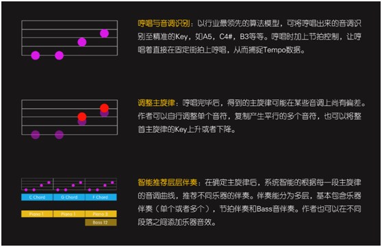 智曲APP協(xié)兩大音樂(lè)專(zhuān)利，開(kāi)拓音樂(lè)應(yīng)用新時(shí)代