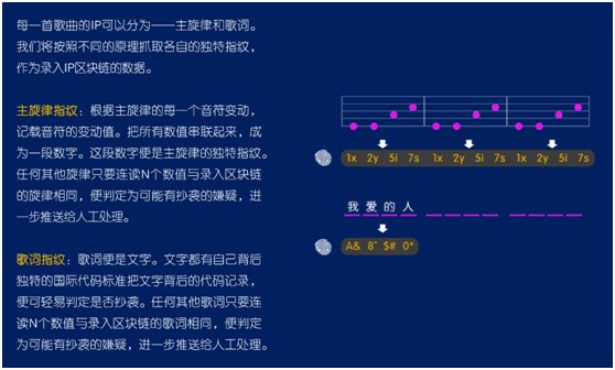 智曲APP協(xié)兩大音樂(lè)專(zhuān)利，開(kāi)拓音樂(lè)應(yīng)用新時(shí)代