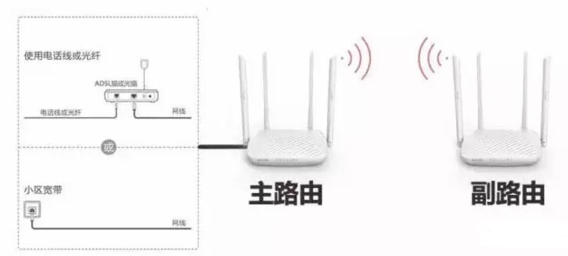 路由器無(wú)線橋接圖文教程