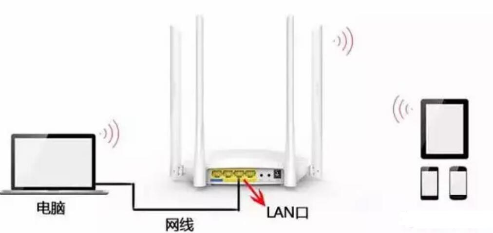 路由器無(wú)線橋接圖文教程