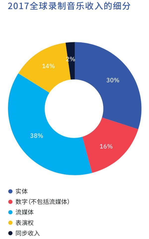 網(wǎng)易云音樂(lè)新一輪融資后，中國(guó)在線音樂(lè)行業(yè)兩強(qiáng)格局穩(wěn)固