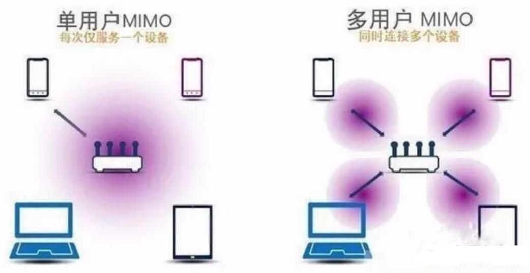 xp家用無(wú)線(xiàn)網(wǎng)絡(luò)路由器詳解