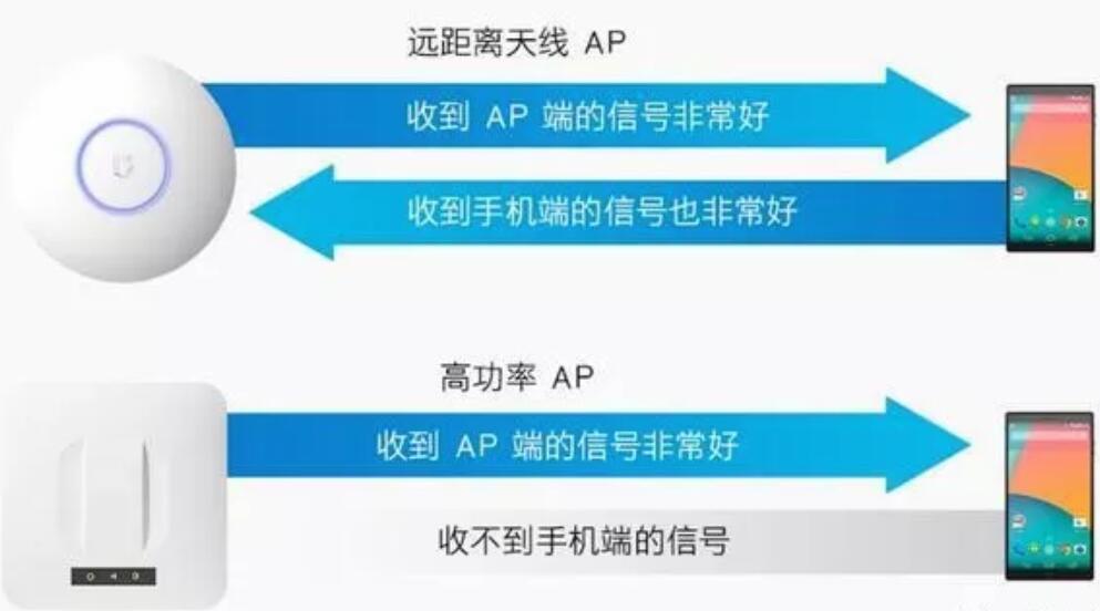 xp家用無(wú)線(xiàn)網(wǎng)絡(luò)路由器詳解