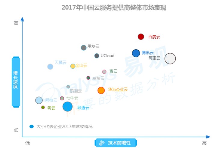 云計算回歸技術(shù)本質(zhì)百度云技術(shù)+落地雙輪驅(qū)動打造ABC最強生態(tài)