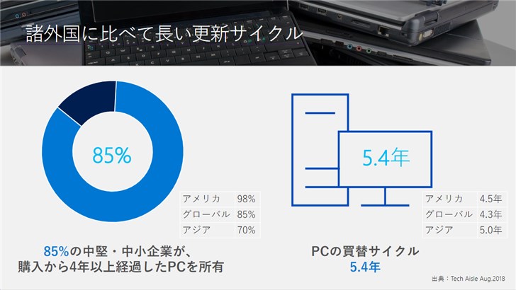 微軟：1臺(tái)用了4年的電腦可帶來(lái)35萬(wàn)日元損失