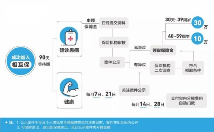 支付寶上線“相互?！保@些內(nèi)容需要你了解