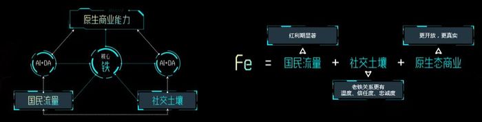 快手正式發(fā)布營銷平臺，加速商業(yè)化