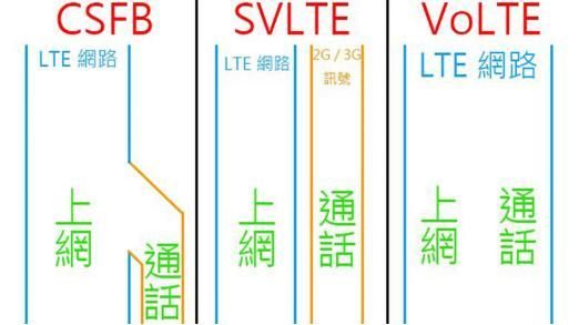 聯(lián)通終于推廣VoLTE了：招標設備測試開啟