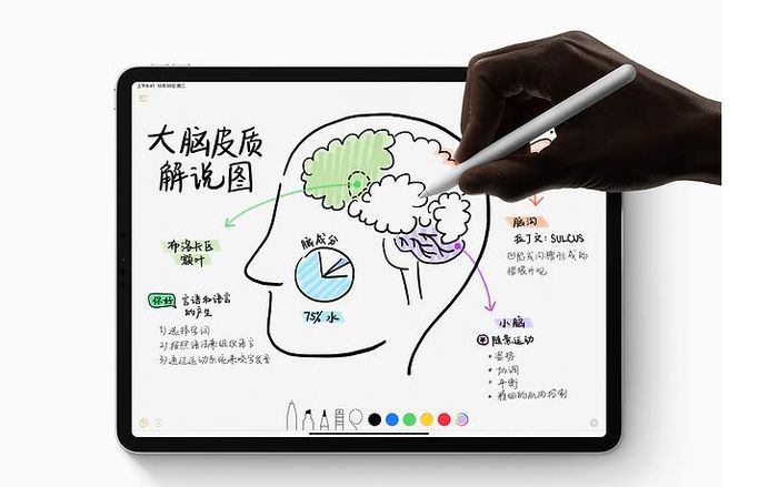 新iPad Pro發(fā)布：盤點新iPad Pro值得關注的幾個細節(jié)