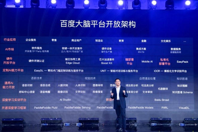 百度大腦亮出平臺(tái)生態(tài)開放實(shí)力和誠(chéng)意 共赴AI商業(yè)化落地快車道
