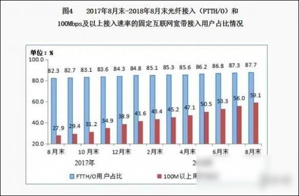 最快寬帶! 30G電影20秒下完，網(wǎng)速達(dá)10GB/s 現(xiàn)已商用