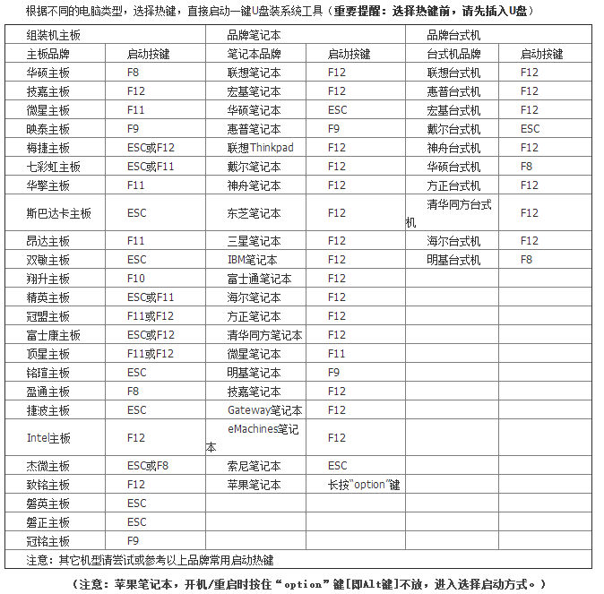 U盤(pán)啟動(dòng)盤(pán)安裝電腦系統(tǒng)（圖文教程）