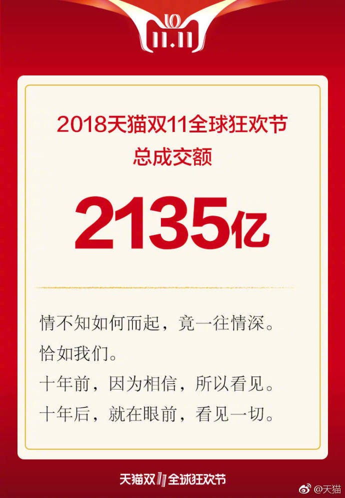 天貓雙十一2135億交易背后，支付寶：6成通過(guò)指紋、刷臉支付完成