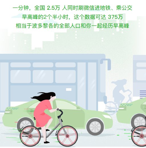 “微信一分鐘”數(shù)據(jù)洞察中國(guó)式生活