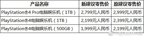 PlayStation中國(guó)官宣，國(guó)行PS4將永久降價(jià)