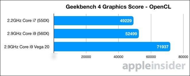 2018 款 MBP 定制 Radeon Vega 20 顯卡實(shí)測