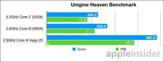2018 款 MBP 定制 Radeon Vega 20 顯卡實(shí)測