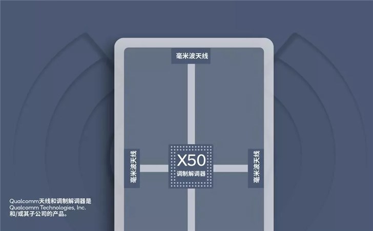 驍龍855搶占5G制高點，開啟5G手機時代的序幕