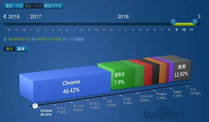 微軟Edge將用Chromium內(nèi)核：會(huì)有蘋(píng)果版