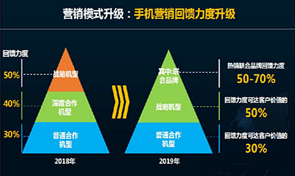 從中國移動的這些新動向中，大家可以得到什么