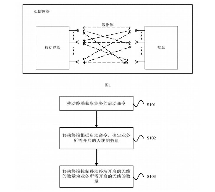 5G時(shí)代軍備大戰(zhàn)開(kāi)啟：華為AI智能天線專利曝光，功耗大幅降低