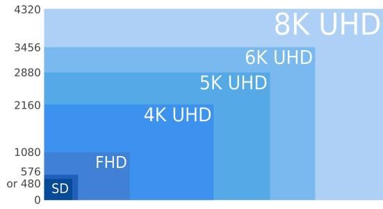 因搭5G技術(shù)列車，各大廠商紛紛布局8K電視