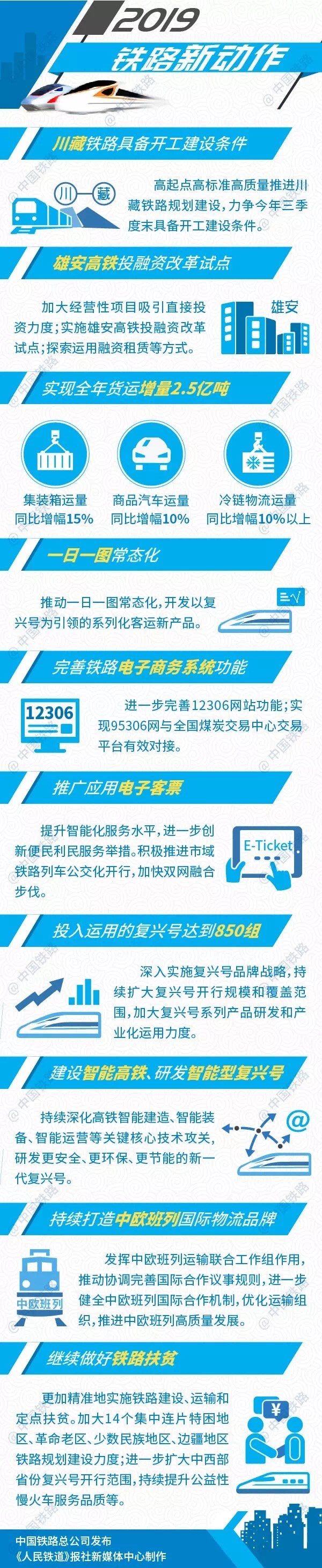 中國鐵路2019年新動作：完善12306網(wǎng)站、推廣應(yīng)用電子客票