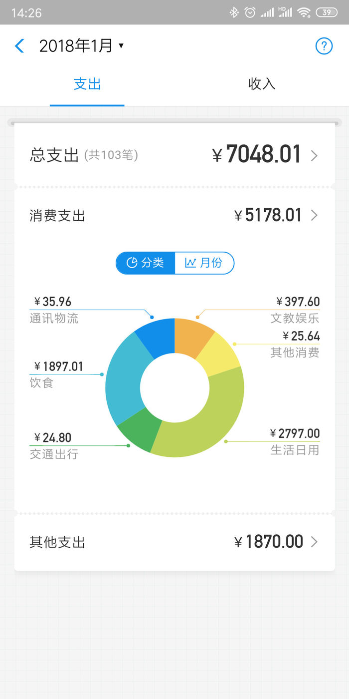 錢花哪了都能了如指掌，微信7.0迎來(lái)消費(fèi)排行榜更新