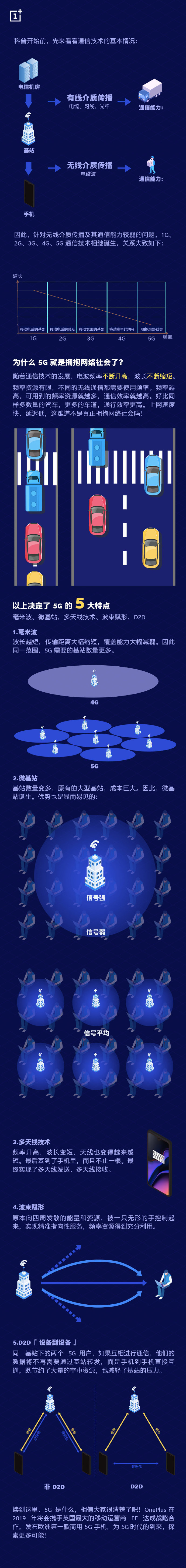 一加：發(fā)布5G手機(jī)前，先科普一下5G知識(shí)