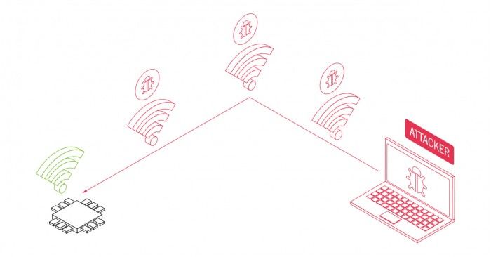 安全專家：62億臺設(shè)備受影響，黑客無需點擊可破解WiFi