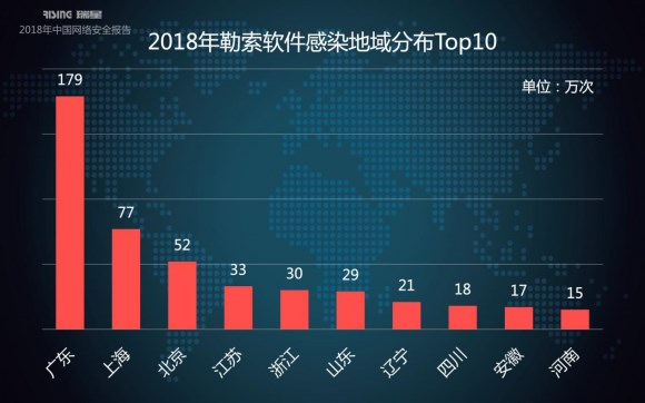 瑞星2018年中國網(wǎng)絡(luò)安全報(bào)告：挖礦與勒索病毒成一體化趨勢(shì)