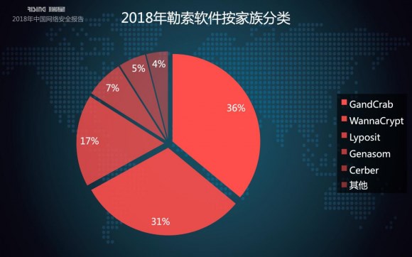 瑞星2018年中國網(wǎng)絡(luò)安全報(bào)告：挖礦與勒索病毒成一體化趨勢(shì)
