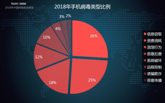 瑞星2018年中國網(wǎng)絡(luò)安全報(bào)告：挖礦與勒索病毒成一體化趨勢(shì)