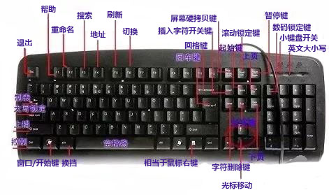 韓博士分享筆記本鍵盤(pán)按鍵失靈的解決方案